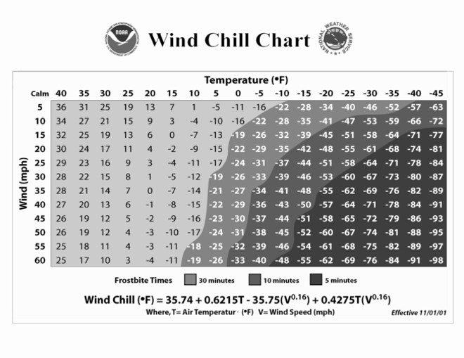 Wind Chill Chart